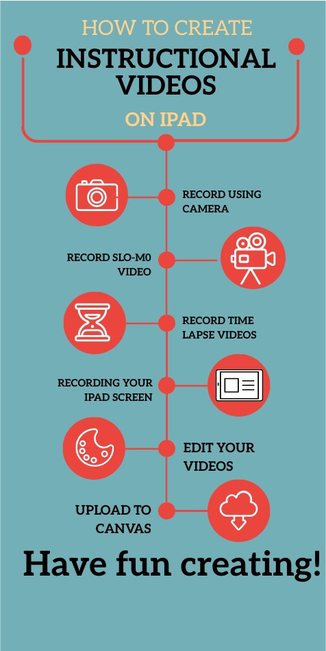Instructional Videos on iPads | Genially