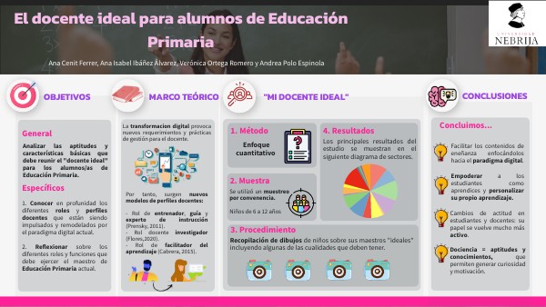 El docente ideal para alumnos de Educación Primaria | Genially