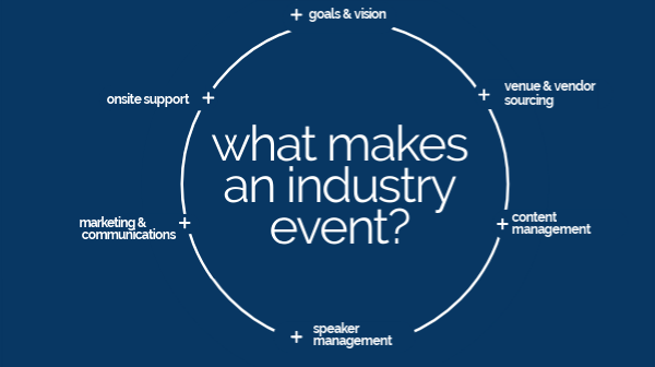 event management services | Genially