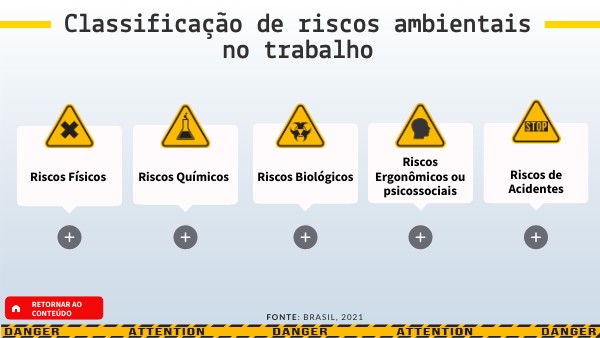 Riscos Ambientais No Trabalho: Como Funciona E Quais Os Tipos? – EWOKS