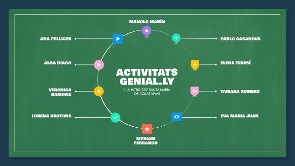 ACTIVITATS GENIAL.LY | Genially