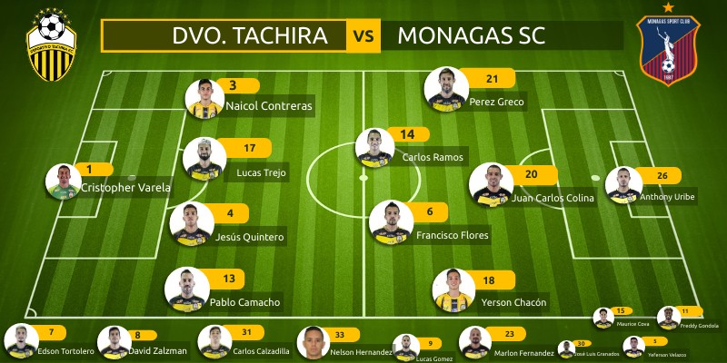 DVO. TACHIRA vs MONAGAS SC | Genially