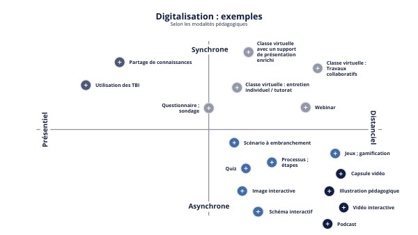DIGITAL LEARNING | Genially
