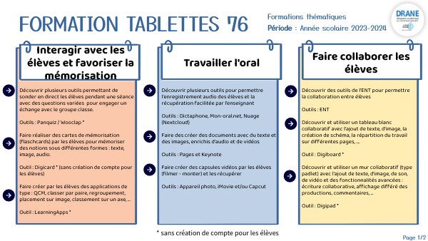 EVALUATION RUBRIC | Genially