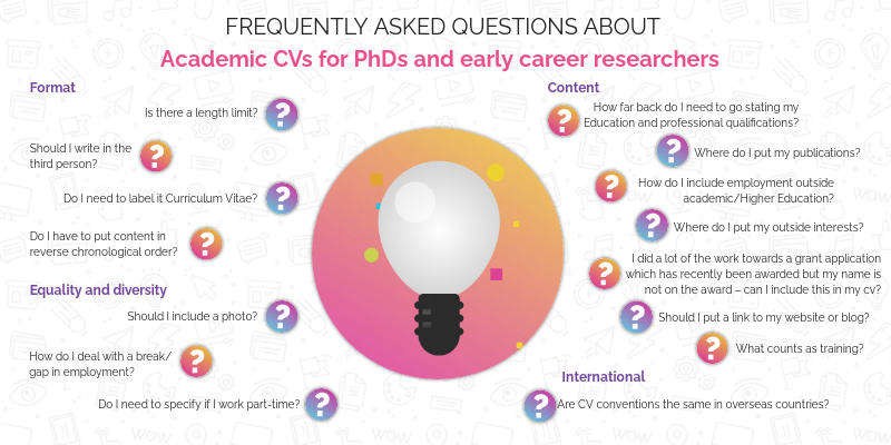 FREQUENTLY ASKED QUESTIONS