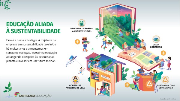 Teste ESG