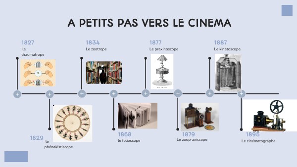 Le Cinéma Américain Page De Garde Cap Petite Enfance L'histoire du cinéma