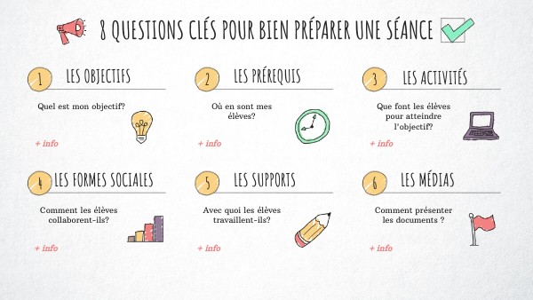8 questions clés | Genially