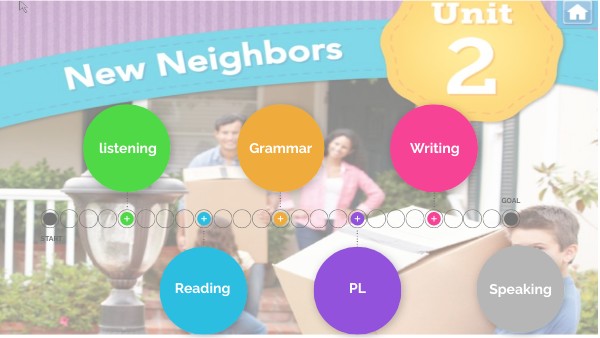 4º UNIT 2 CONTENTS | Genially