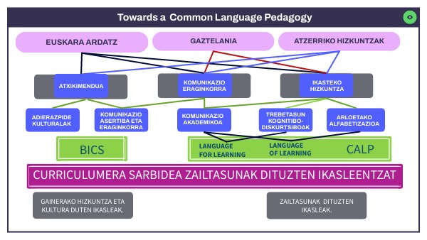 TOWARDS A COMMON LANGUAGE PEDAGOGY | Genially