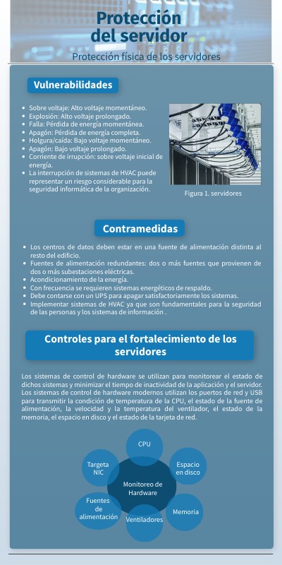 Protección del servidor | Genially