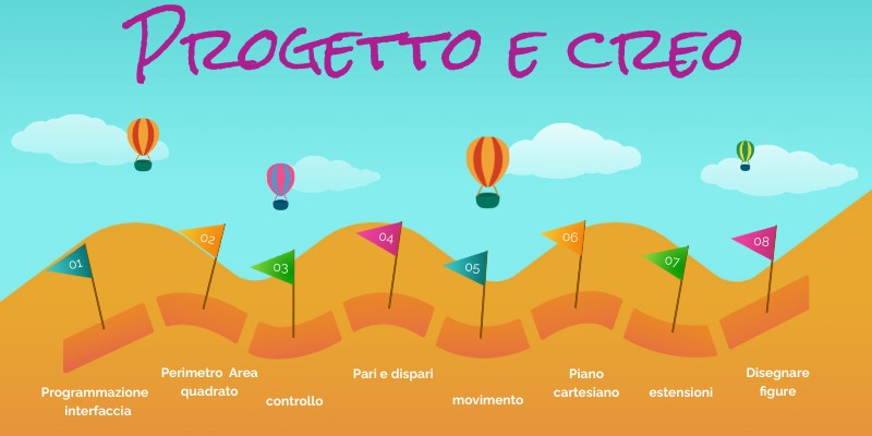 Lezione 1 - Coding: creo e progetto | Genially