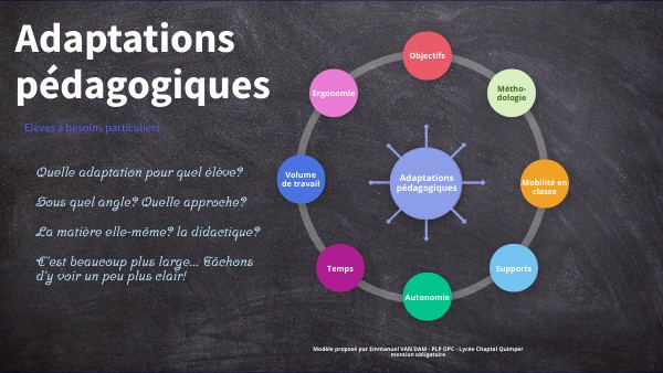 Adaptations pédagogiques | Genially