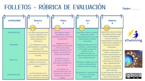 EVALUATION RUBRIC -folletos | Genially