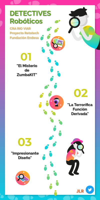 Proyecto Retotech Cra Rio Viar Genially