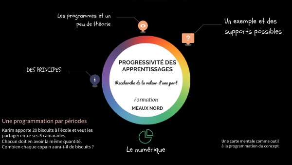 Exemple de progression CP autour d'un problème de référence | Genially