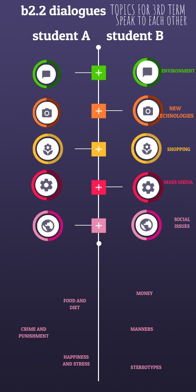 Copia Dialogues Third Term 2021 B2 2 Copia Genially