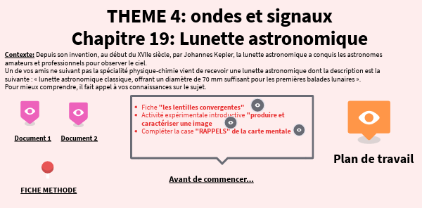 chapitre 19 | Genially