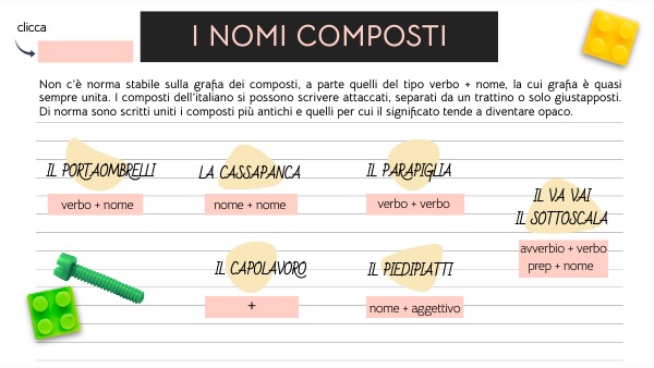I composti