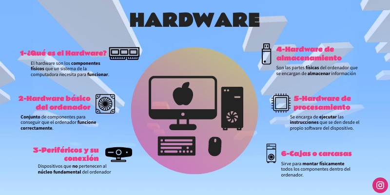 Hardware Marcos Barrera | Genially