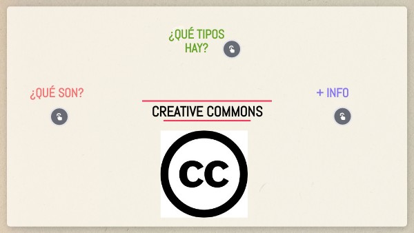 Creative Commons