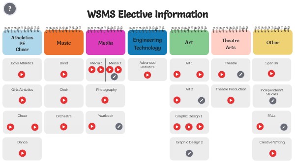 WSMS Elective Information 23/24 | Genially