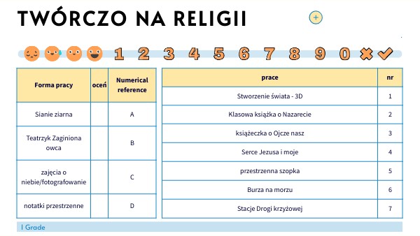 Zadania - religia - podsumowanie