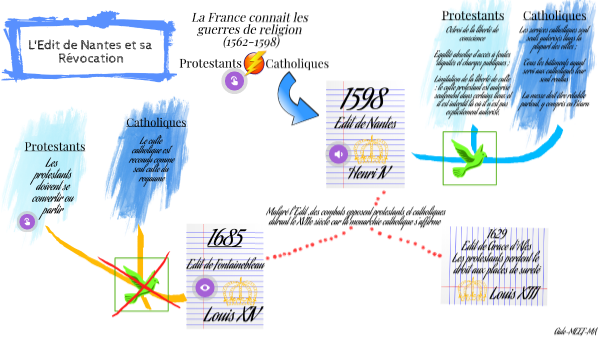 L'Edit de Nantes et sa Révocation