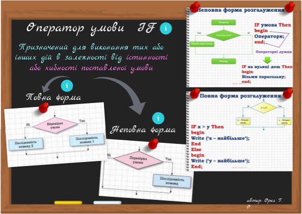 Конспект. Оператор умови (інформатика)