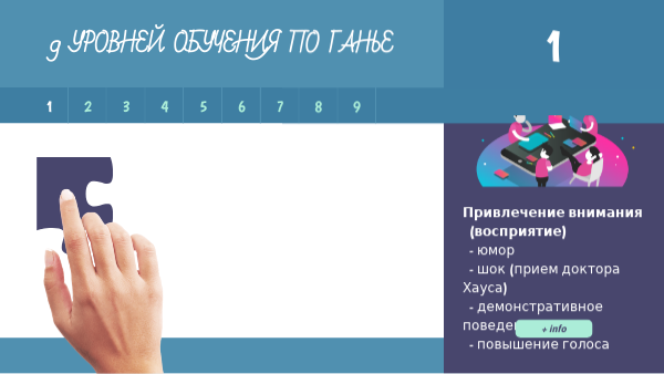 9 уровней по Ганье