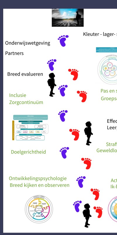 Presentatie review