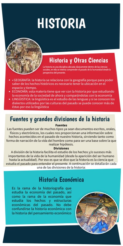 HISTORIA | Genially