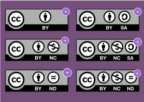 creative commons | Genially