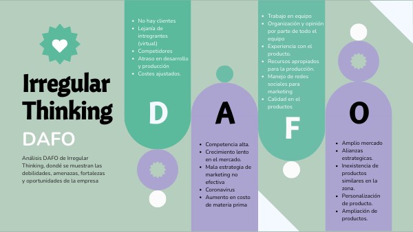 DAFO IRREGULAR THINKING