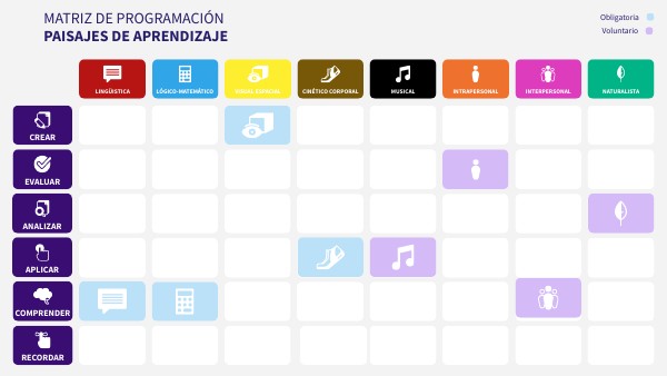MATRIZ DE PROGRAMACIÓN | Genially