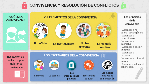 El Conflicto En La Convivencia Humana