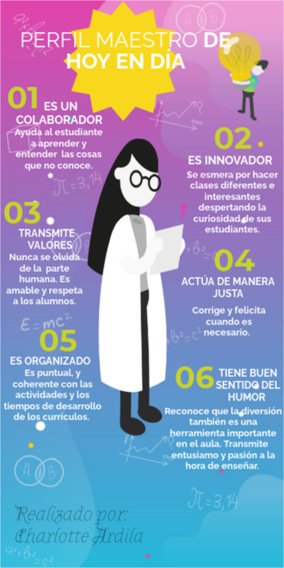El profesor ideal