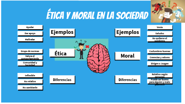 ética y Moral en la sociedad | Genially