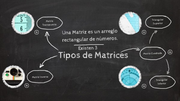 Mapa Conceptual Matriz