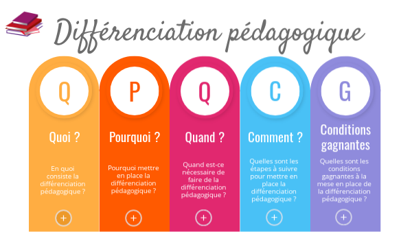Différenciation pédagogique