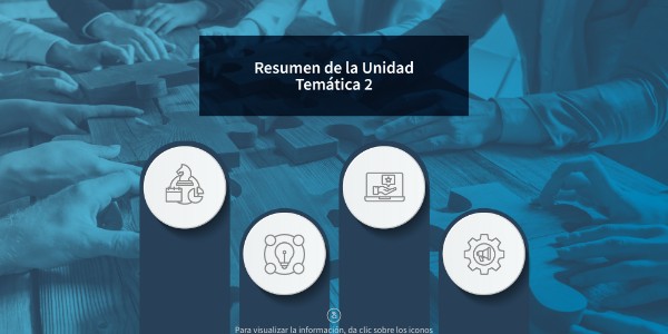 RESUMEN UNIDAD 2 ME | Genially