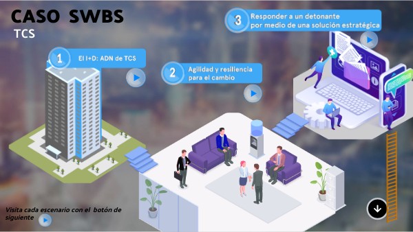 Caso SWBS