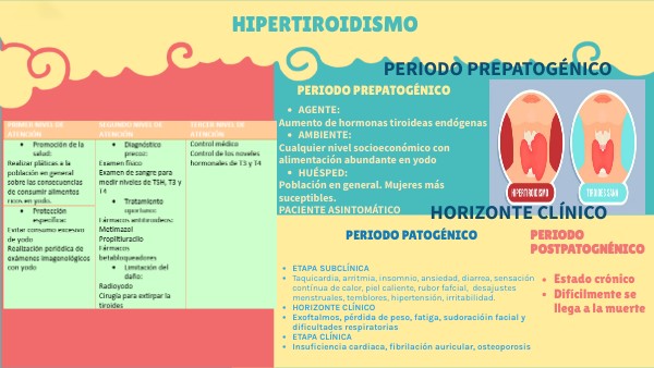 Historia natural del hipertiroidismo