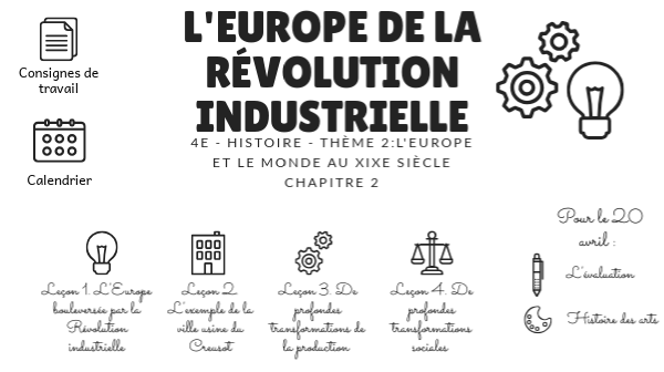 La Révolution industrielle | Genially