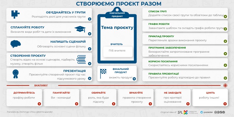 Шаблон_Проект | Genially