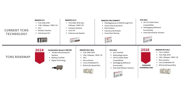 Technology Roadmap TCMS_ver0