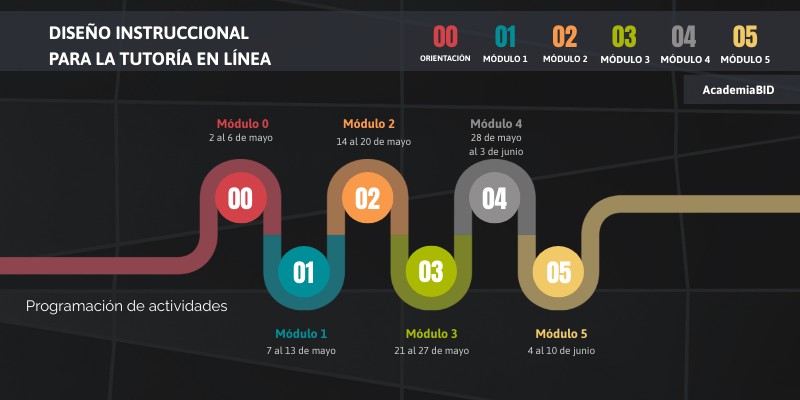 Learning Path | Genially