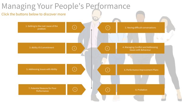 Retail - Managing Your People's Performance | Genially