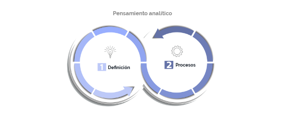 Pensamiento Analítico_CPD | Genially