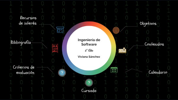 INGENIERÍA DE SOFTWARE | Genially